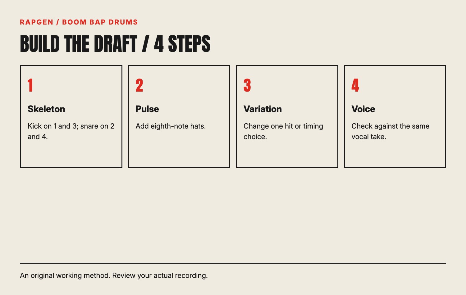 A four-step drum exercise: plain skeleton, hat pulse, one variation and vocal comparison.