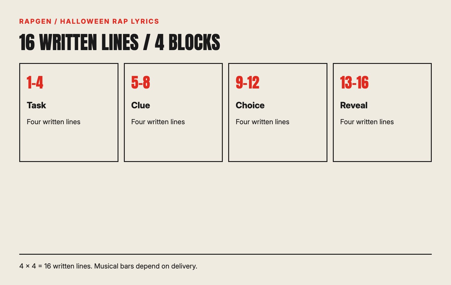 A sixteen-line planning grid divided into four blocks of four written lines.