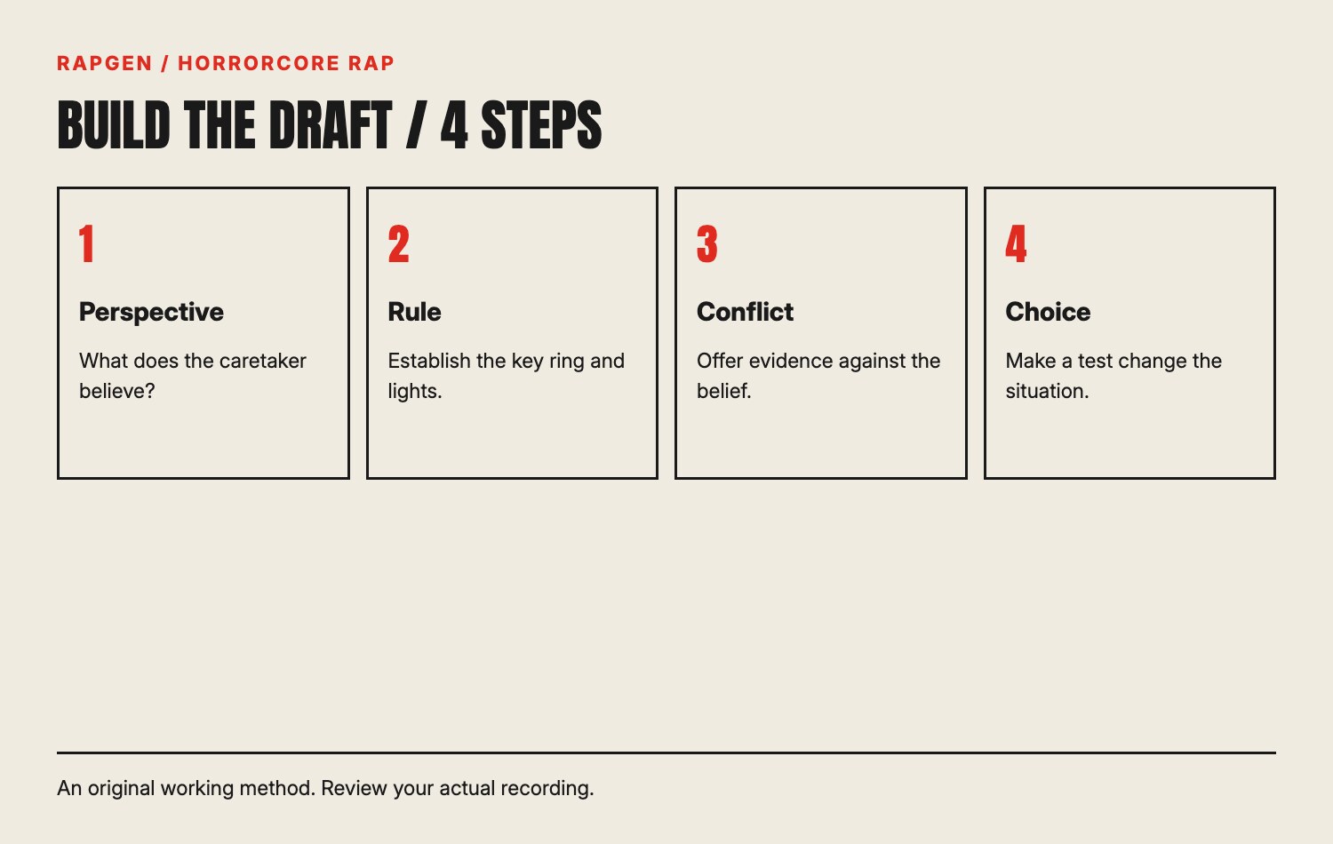 A tension-building process: perspective, ordinary rule, conflicting clue and consequential choice.
