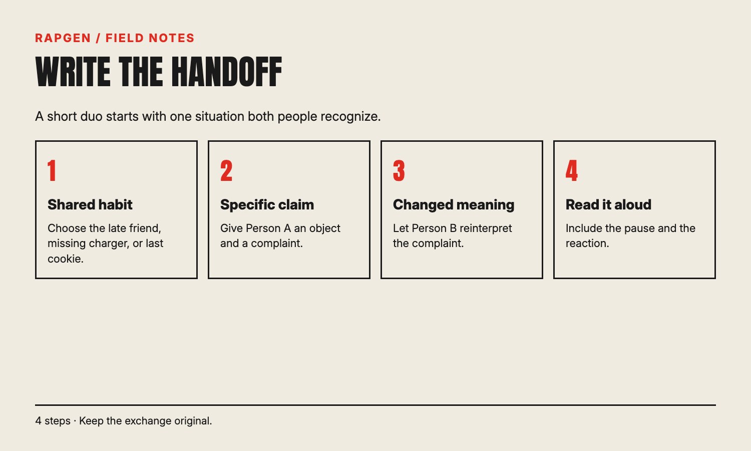 Four writing steps: choose a shared habit, make a claim, write a reply, and read the exchange aloud.