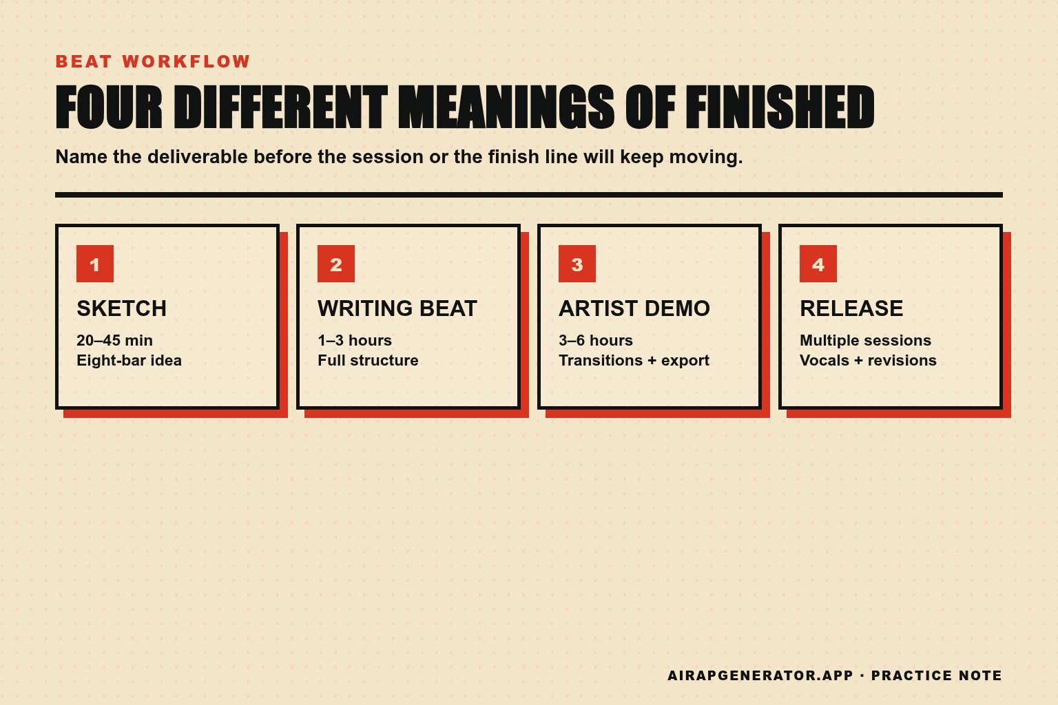 Four finish lines for a rap beat, from twenty-minute sketch to multi-session release production