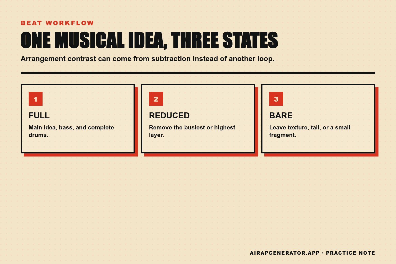 One musical loop transformed into full, reduced, and bare states for hook, verse, and intro