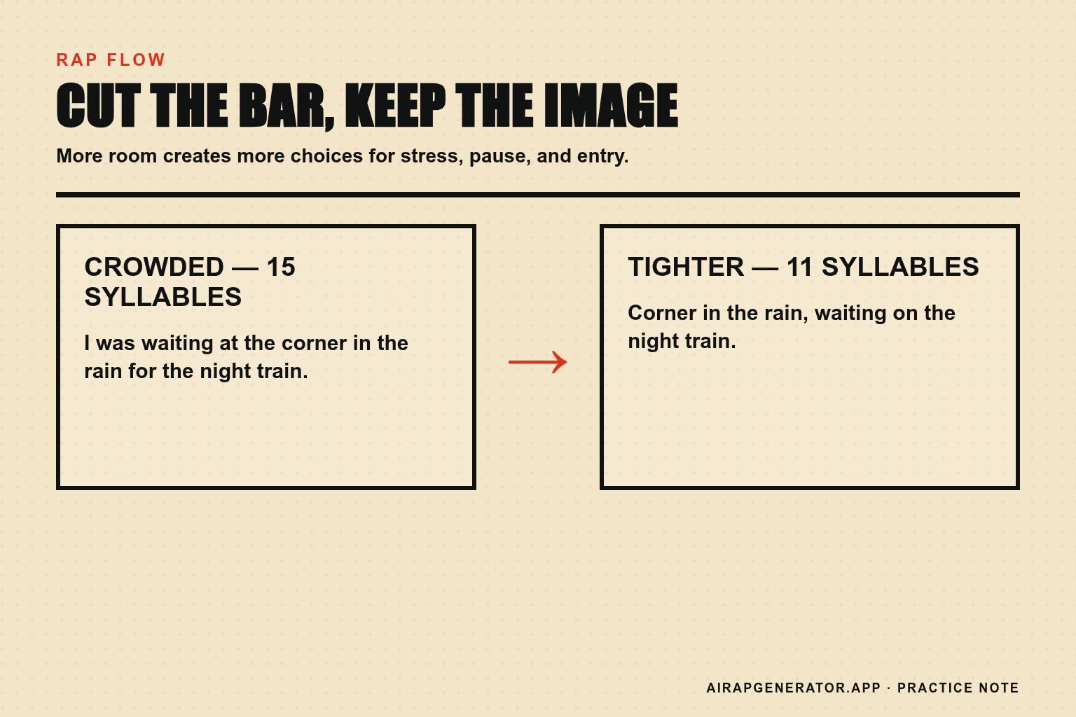 A crowded fifteen-syllable bar being edited into an eleven-syllable bar with room for a pause and breath