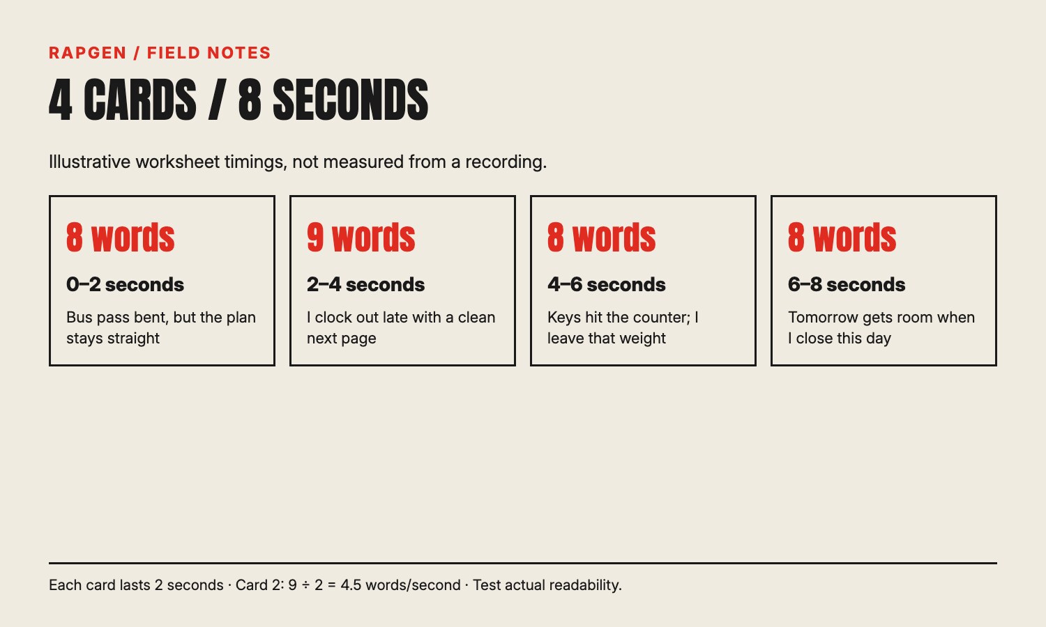 Four illustrative cards span eight seconds. Each lasts two seconds; their word totals are eight, nine, eight, and eight.