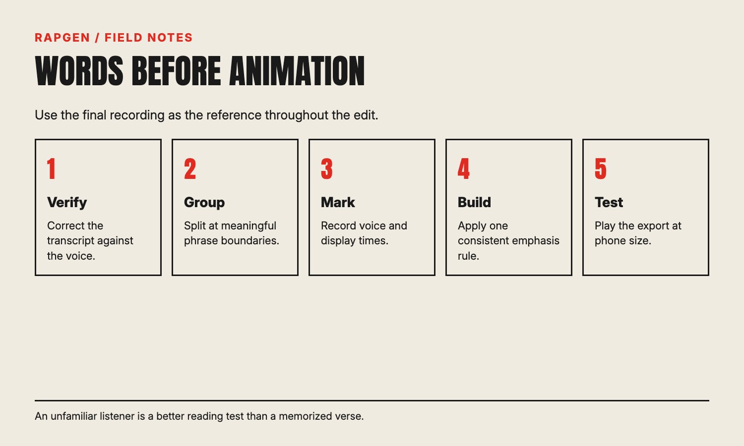 A lyric-card process: verify the words, group the meaning, mark the voice, build the cards, and test the export.