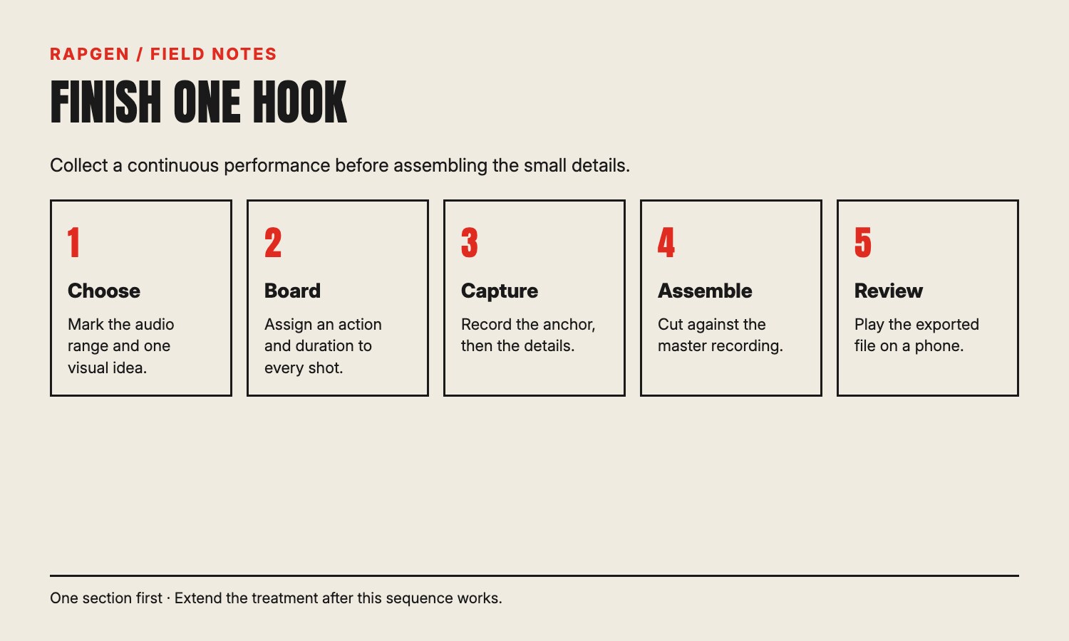 Five production steps: choose the hook, make the board, capture the anchor and details, assemble, and review.