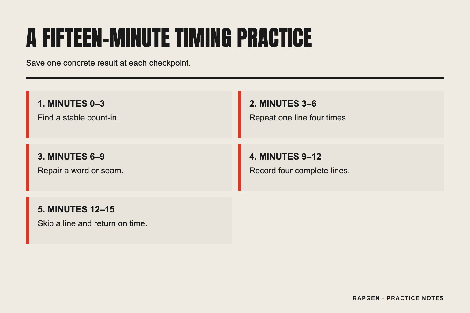 A five-item checklist for a repeatable timing practice session