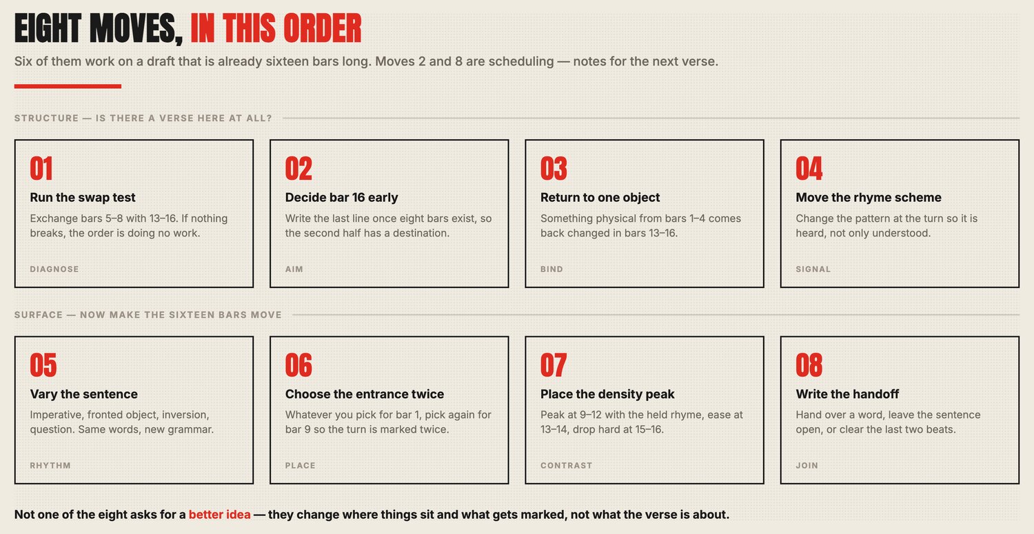The eight verse moves in the order to apply them to a finished draft