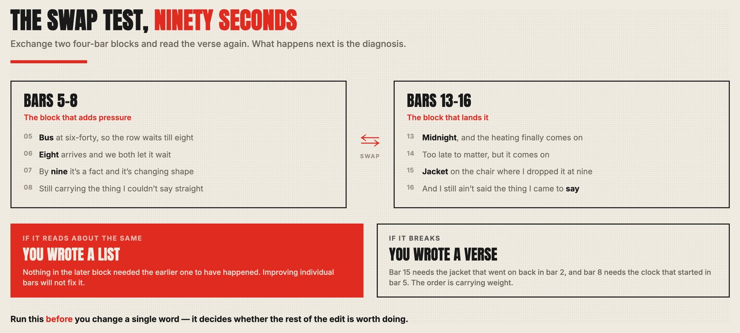 Two four-bar blocks of a rap verse being exchanged to test whether the order is doing any work