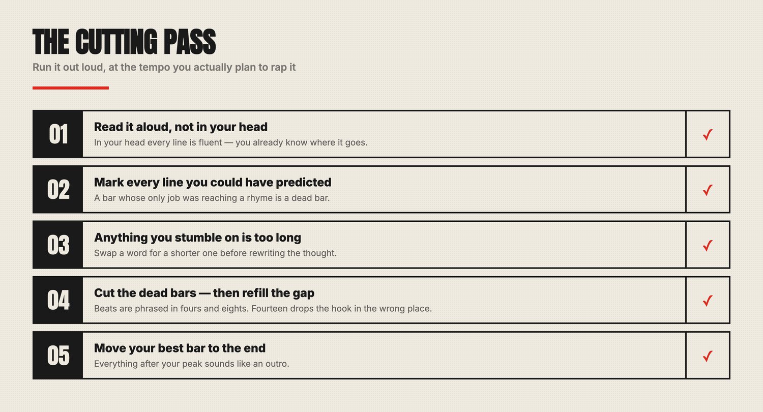 The cutting pass: read it aloud, mark predictable lines, fix what you stumble on, cut dead bars and refill the gap, move the best bar last