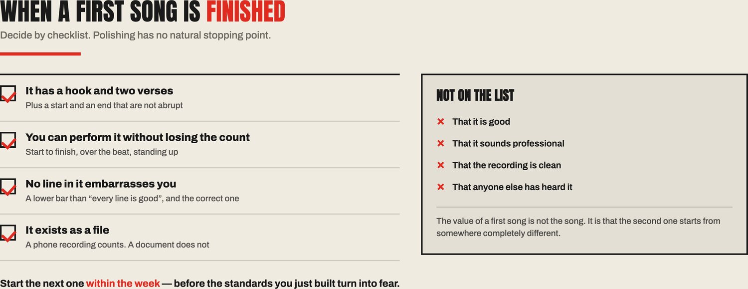 The finished checklist: hook plus two verses, a clean start and end, performable without losing the count, no line you are embarrassed by, and a file that exists