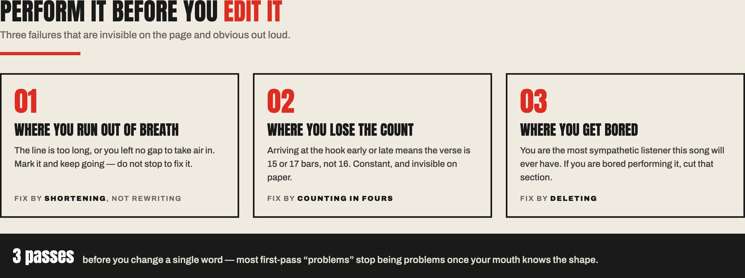 Three failures to listen for when performing a draft out loud: where you run out of breath, where you lose the bar count, and where you get bored — run the pass three times before changing a word