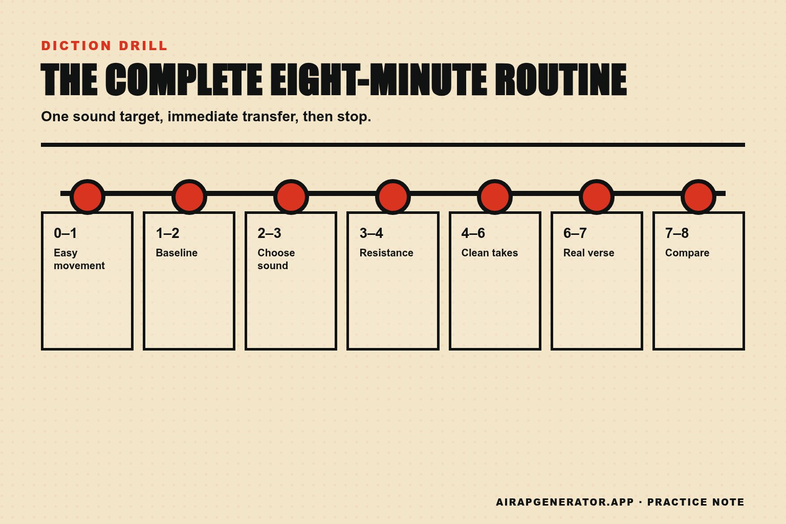 An eight-minute rap diction routine with baseline, sound focus, brief resistance, clean transfer, and playback