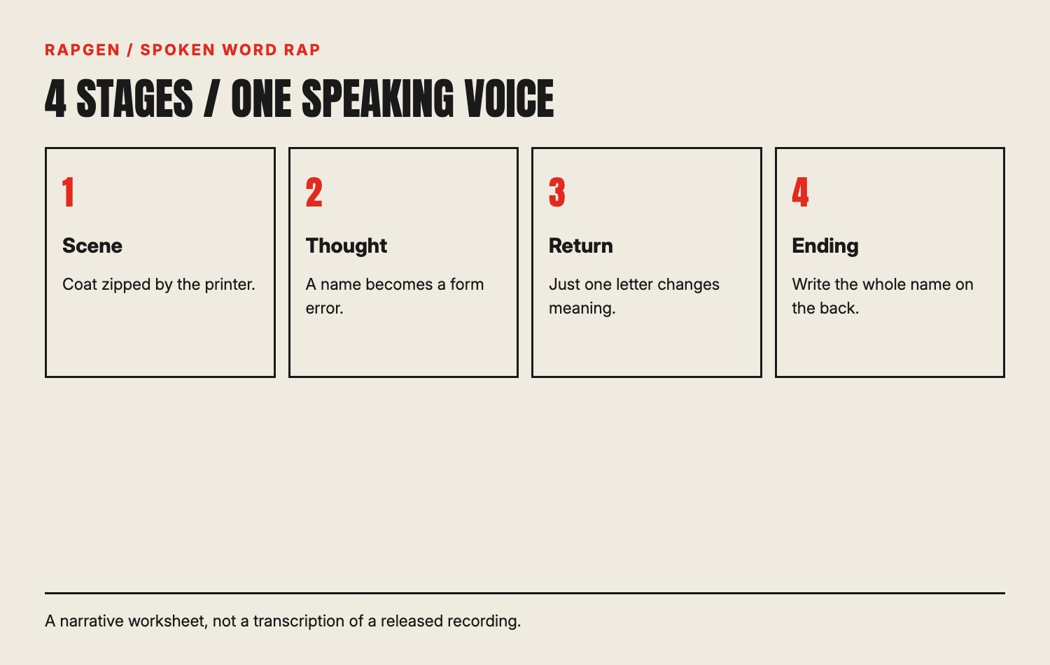 A four-section voice worksheet with a scene anchor, changing thought, repeated phrase and ending.