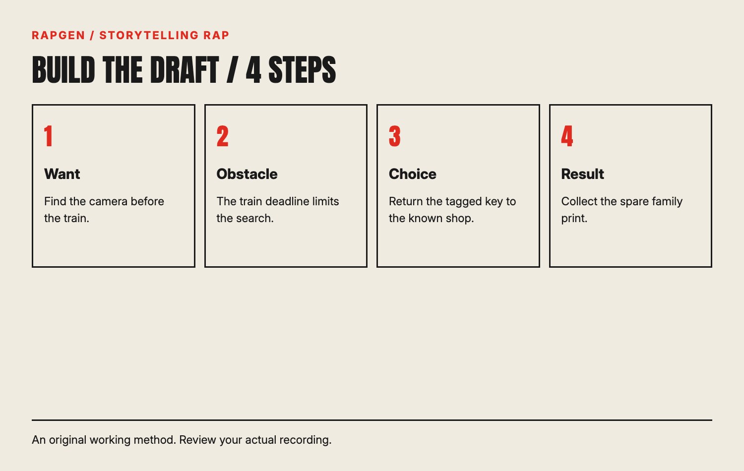 A four-step story process: goal, obstacle, choice and consequence.