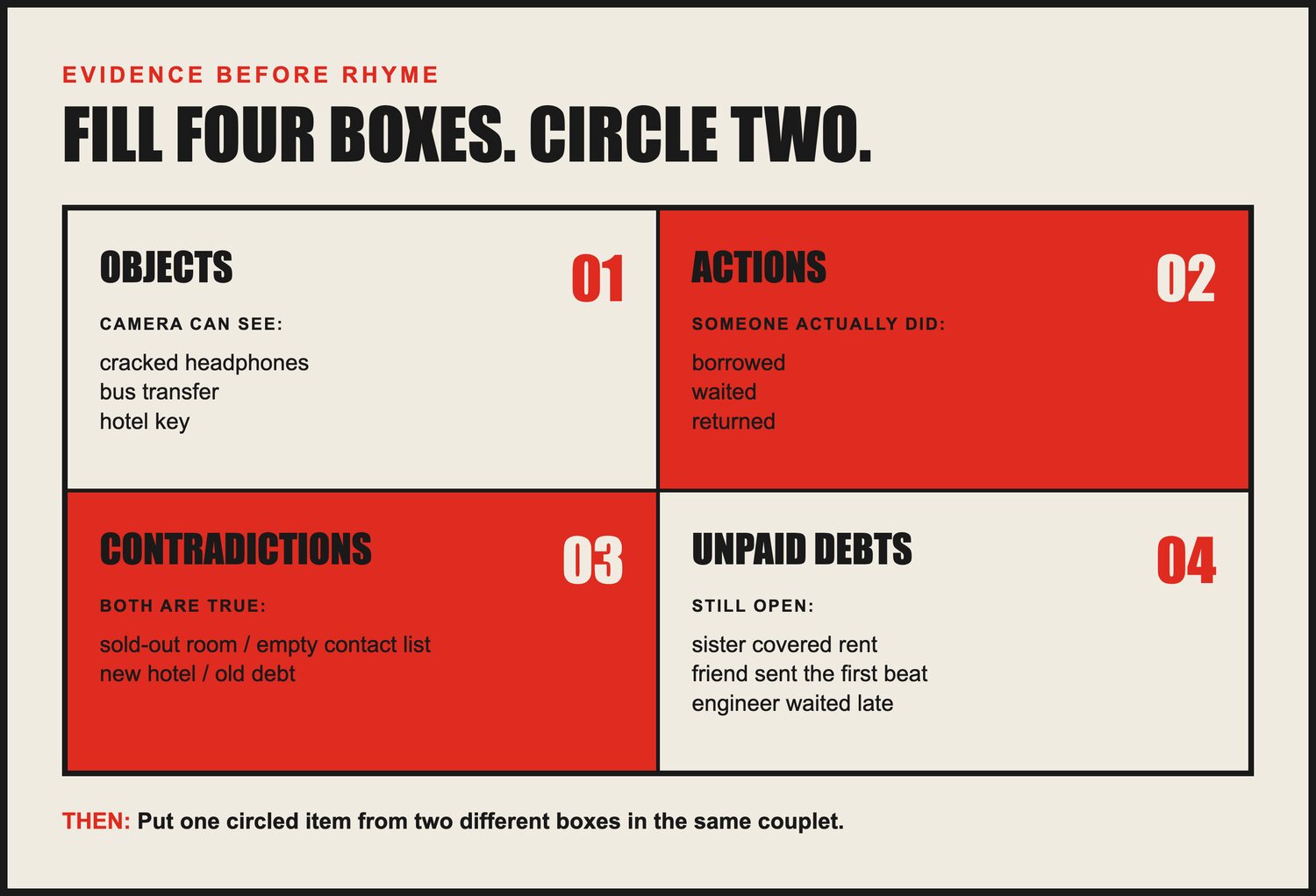A four-box evidence inventory for finding second-verse material